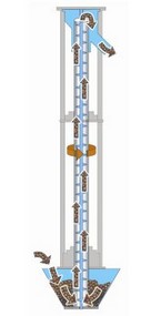 Olds Elevator Vertical Screw Conveyor Pictoral Cutaway